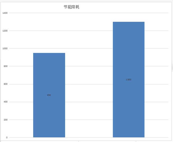 節能降耗111.jpg